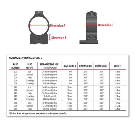 FireDot® TMR Illum. . Leupold scope mounts chart